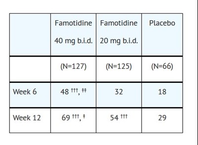 Adult 4 (Clinic P In A 4)